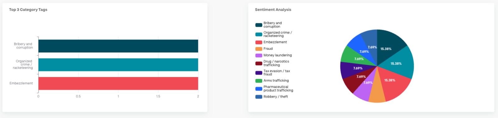 SentiWatch Intelligence Dashboard